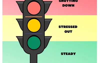 Your State Determines Your Fate